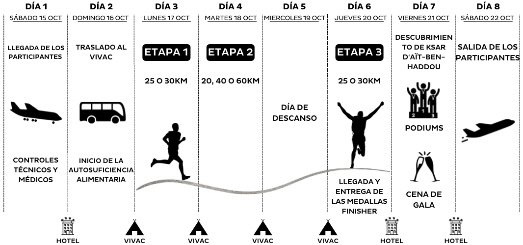 HMDS Maroc – Programme ES