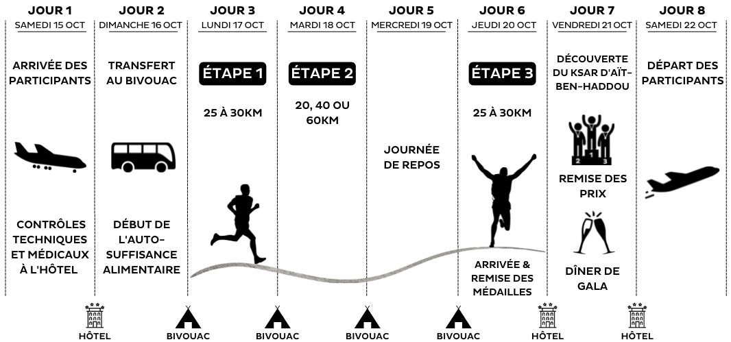 HMDS Maroc – Programme FR
