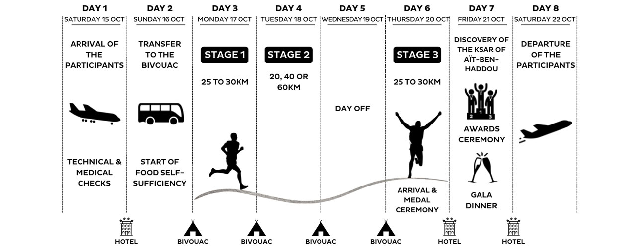 HMDS Morocco Program