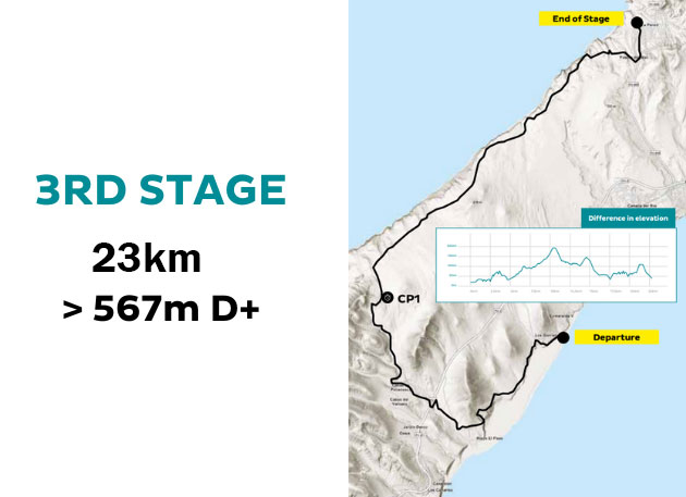 Stage 3 distance hmds