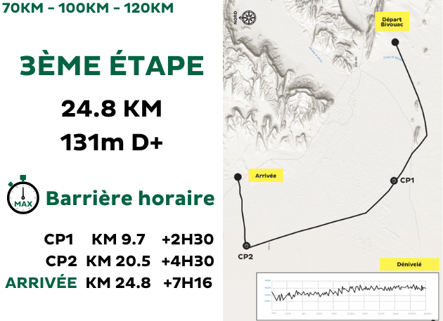 Stage 3 distance hmds