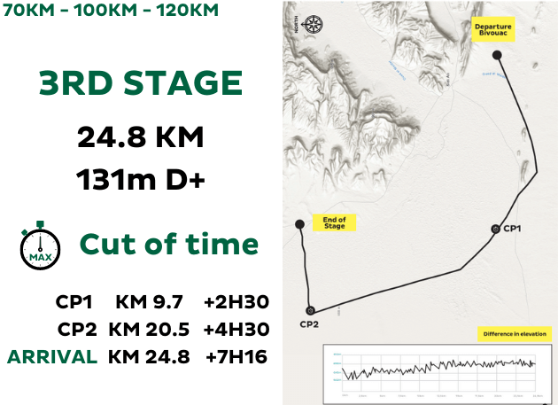 Stage 3 distance hmds
