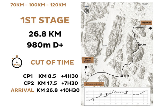 HMDS Jordan 2022 Stage 1