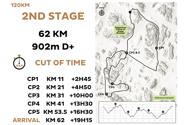 HMDS Jordan 2022 Stage 2