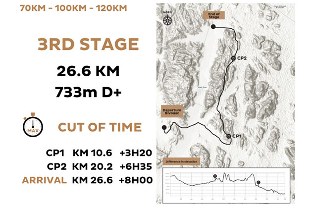 HMDS Jordan 2022 Stage 3