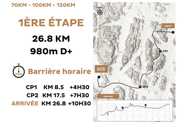 HMDS Jordan 2022 Stage 1