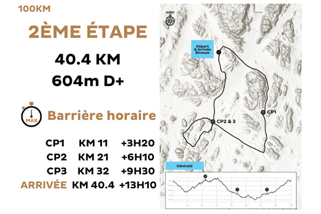HMDS Jordan 2022 Stage 2
