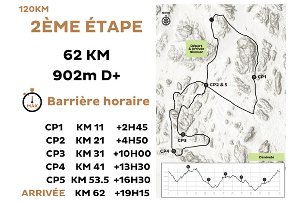 HMDS Jordan 2022 Stage 2