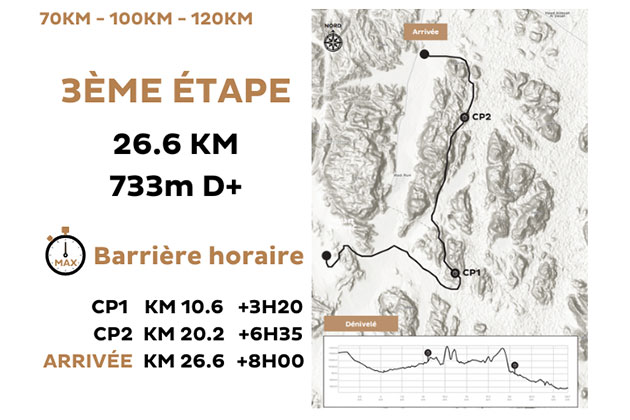 HMDS Jordan 2022 Stage 3
