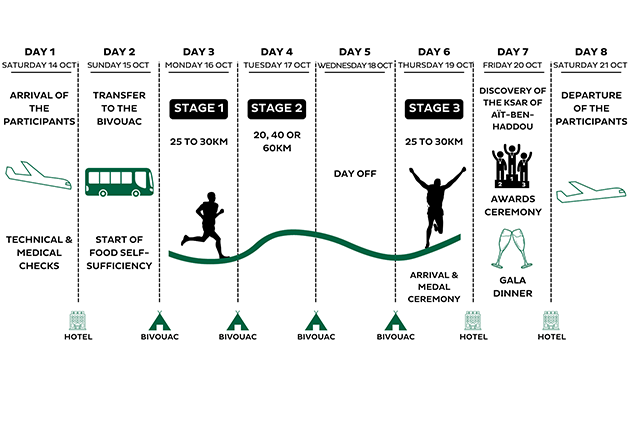 Morocco_arrivals_stage_image
