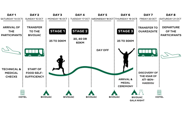 Morocco_arrival_stage_image_en