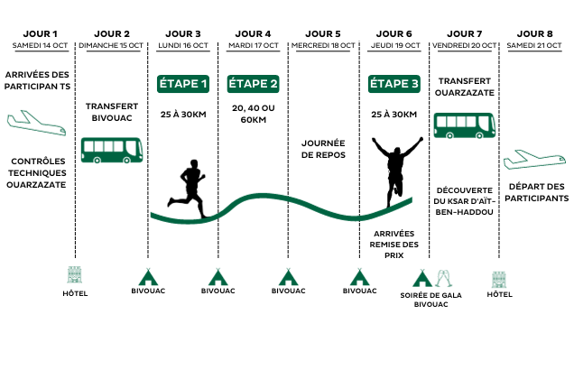 Morocco_arrival_stage_image_fr
