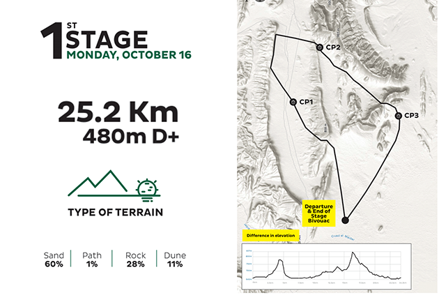 Morocco_Stage_1_image