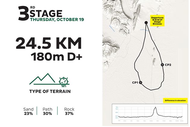 Morocco_Stage_3_image