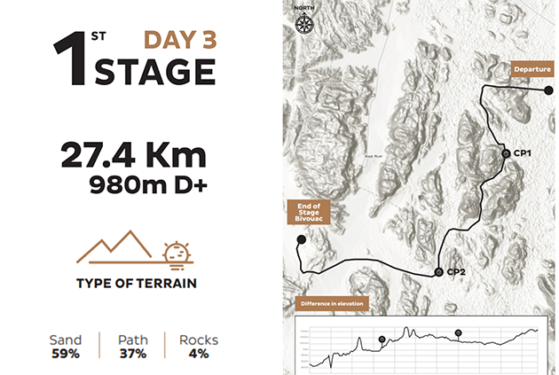 Jordan_live_stages_1