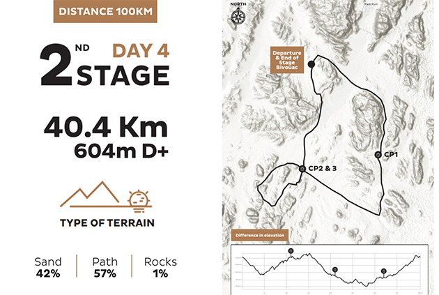 Jordan_live_stages_2_100km