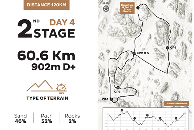 Jordan_live_stages_2_120km