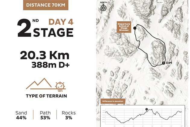 Jordan_live_stages_2_70km