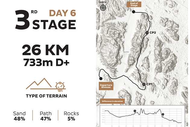 Jordan_live_stages_3