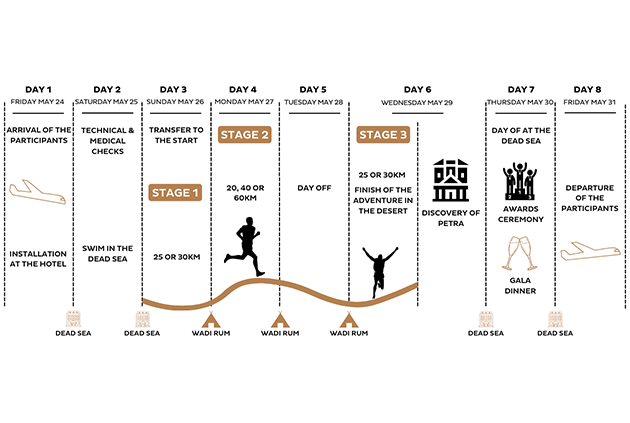 Jordan_stages_arrivals