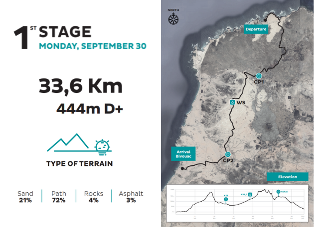 Fuerteventura_2024_Stage_1_en