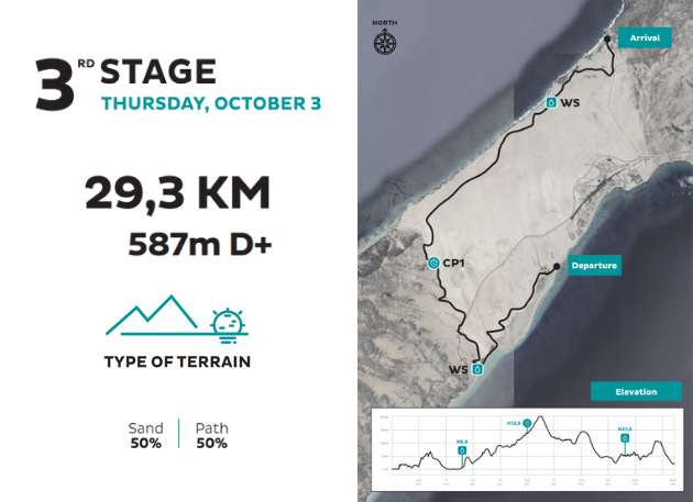 Fuerteventura_2024_stage_3_en