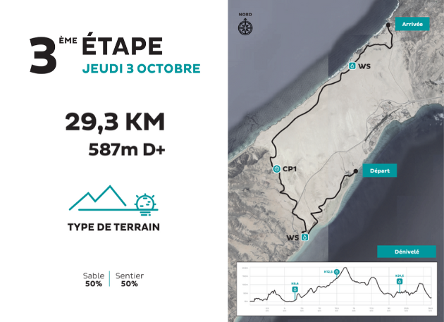 Fuerteventura_2024_stage_3_fr