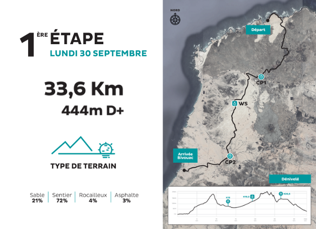 Fuerteventura_Stage_1_fr