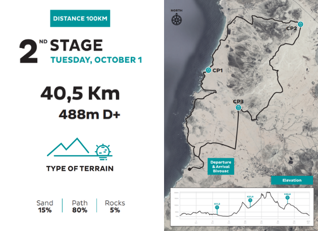 Fuerteventura_stage_2_en_100
