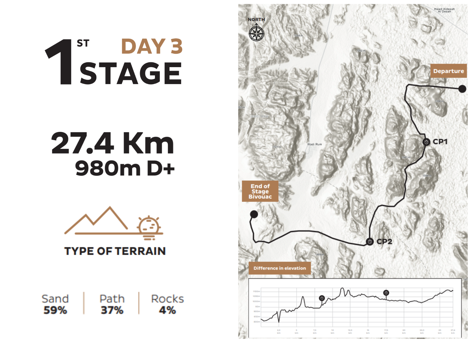 MDS_Jordan_November_2024_live_stage_1