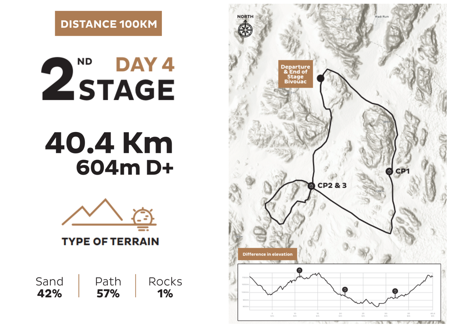 MDS_Jordan_November_2024_live_stage_2_100km