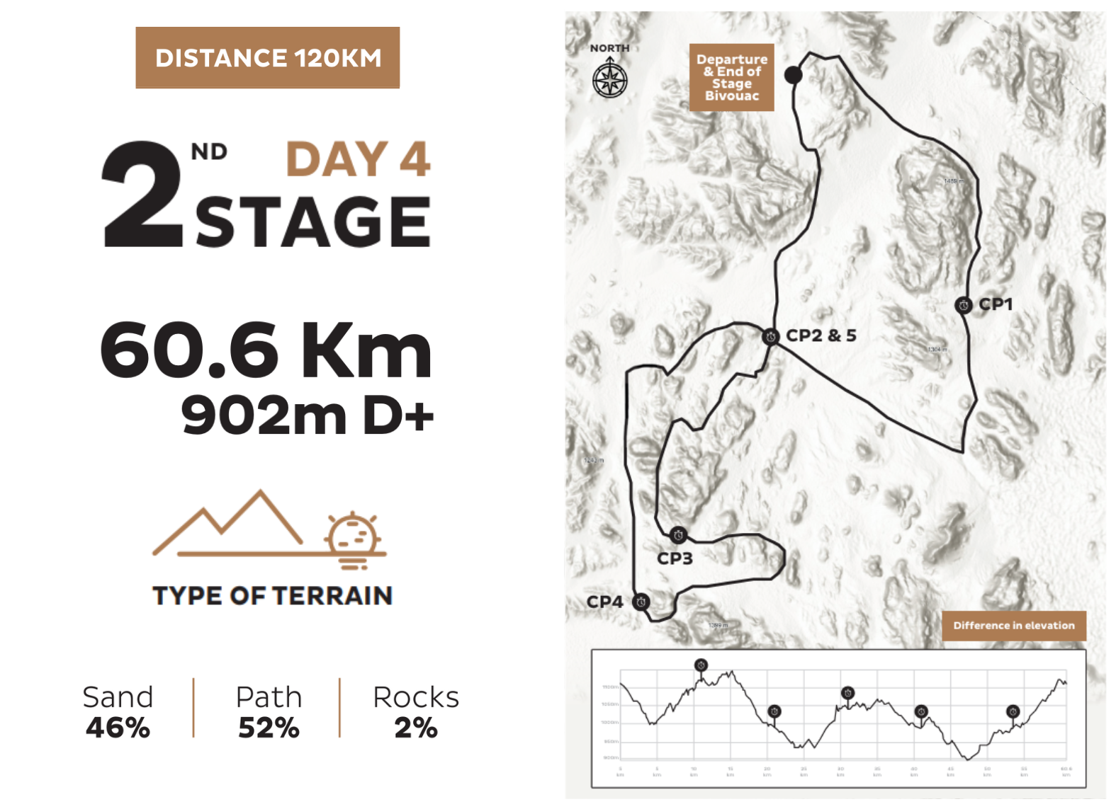 MDS_Jordan_November_2024_live_stage_2_120km