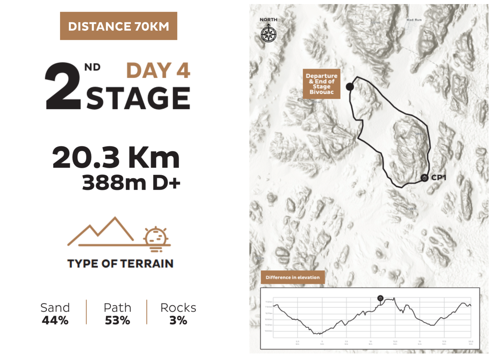 MDS_Jordan_November_2024_live_stage_2_70km