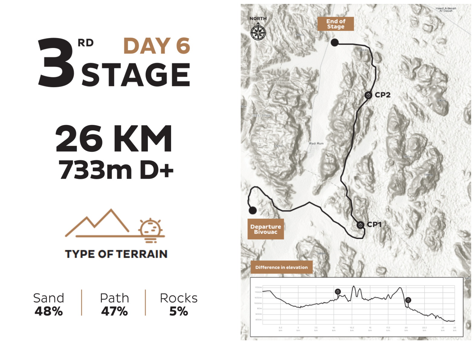 MDS_Jordan_November_2024_live_stage_3