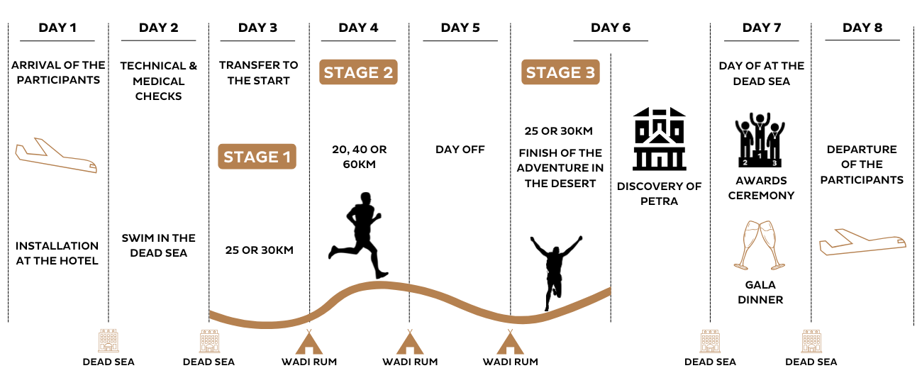 MDS_Jordan_November_Live_arrivals