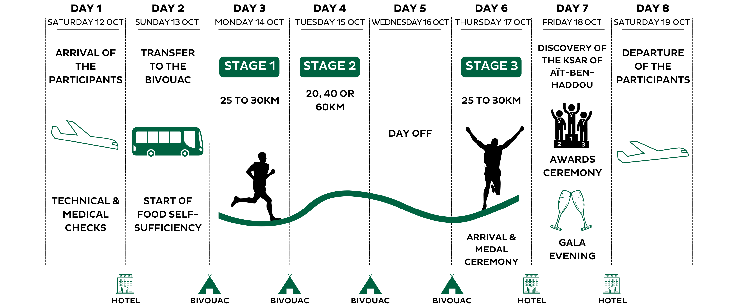 MDS_Morocco_live_2024_arrivals_en