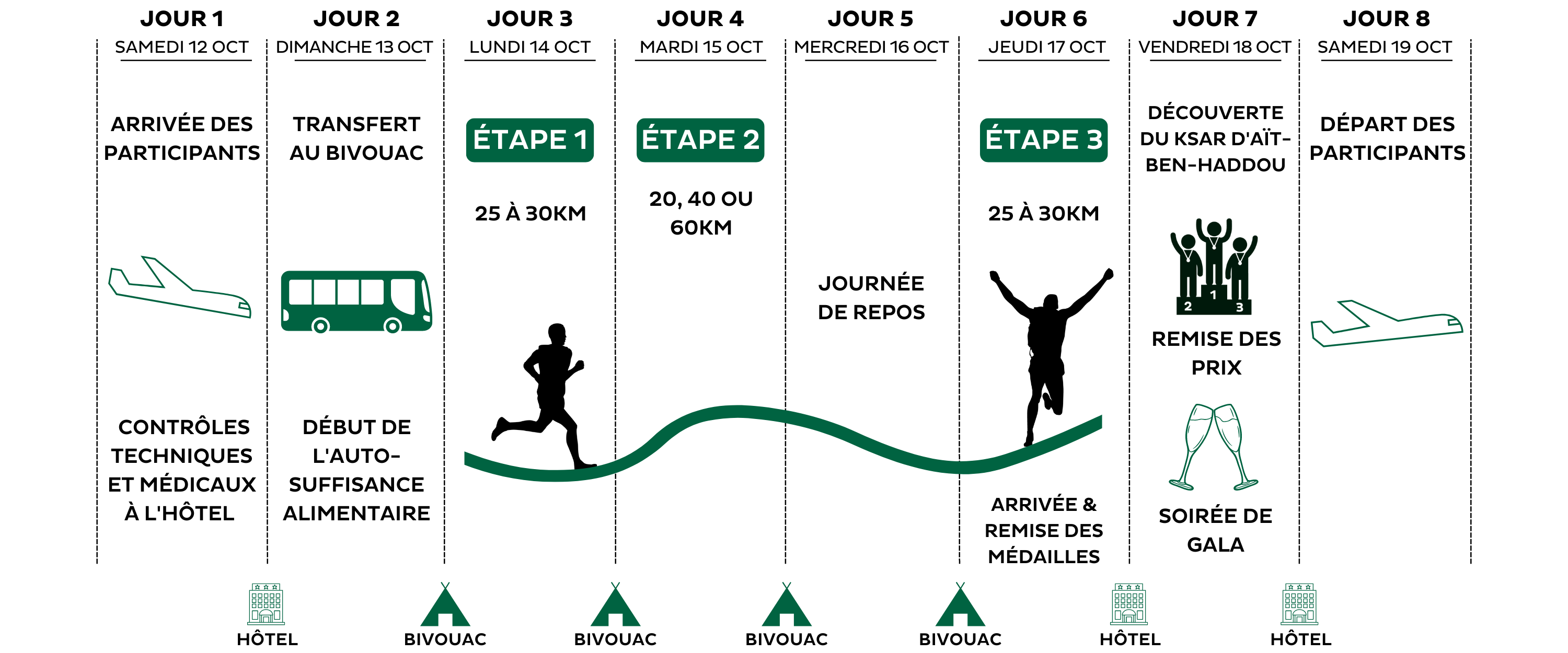 MDS_Morocco_live_2024_arrivals_fr