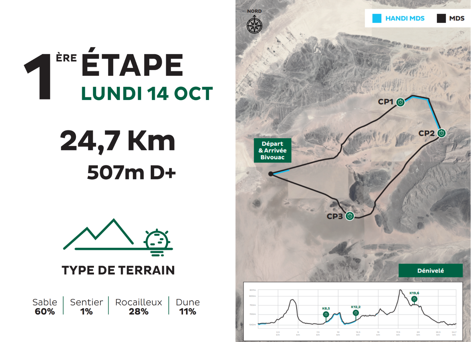 MDS_Morocco_live_Stage_1_fr
