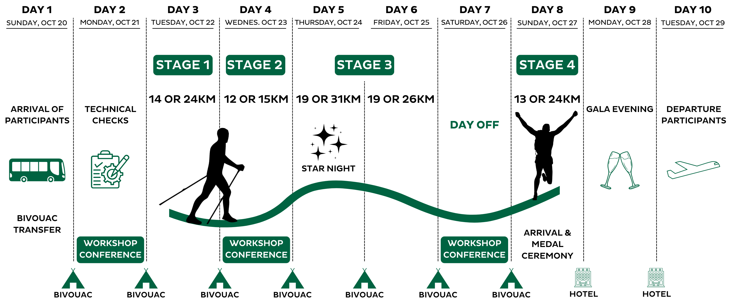 MDS_Trek_Morocco_live_arrivals_en