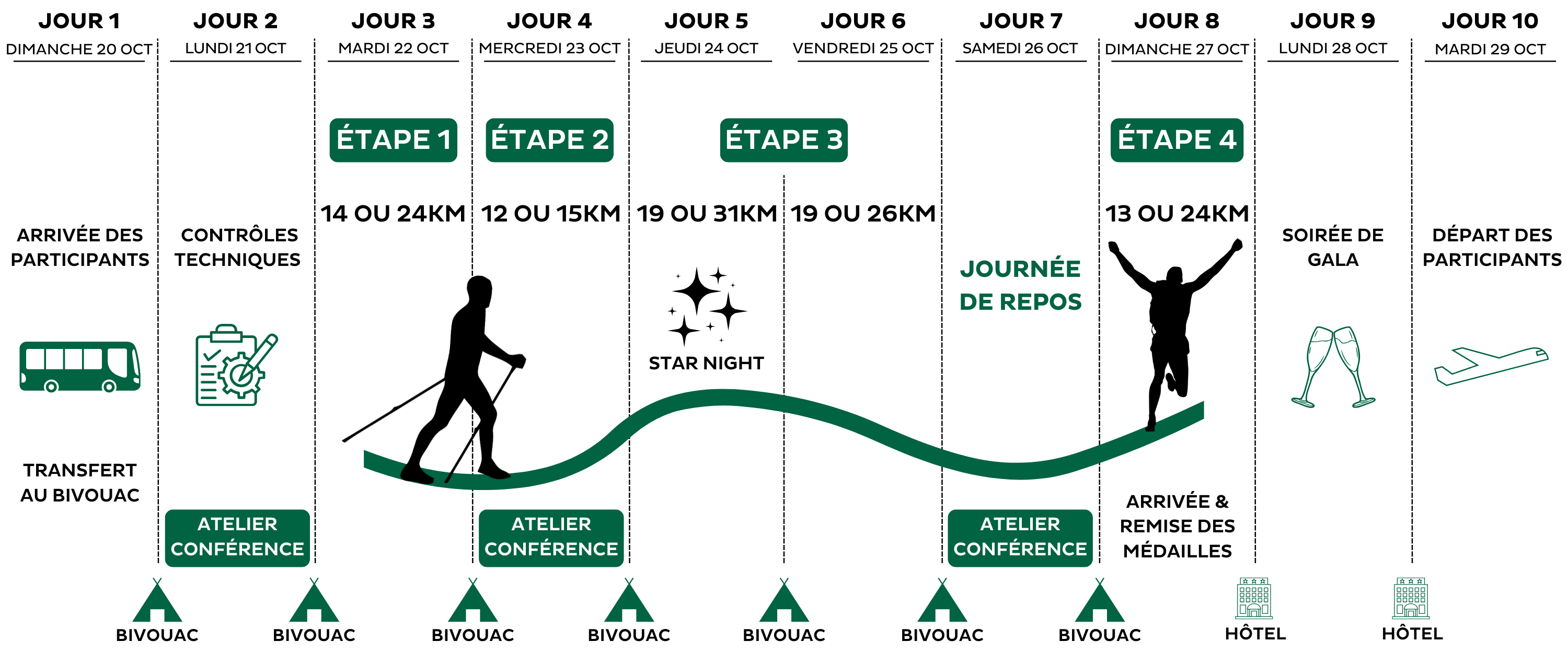 MDS_Trek_Morocco_live_arrivals_fr