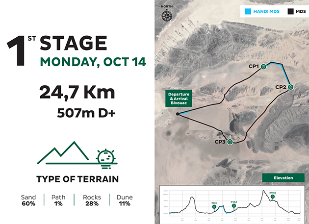 Stage 1_Maroc_en_live_program