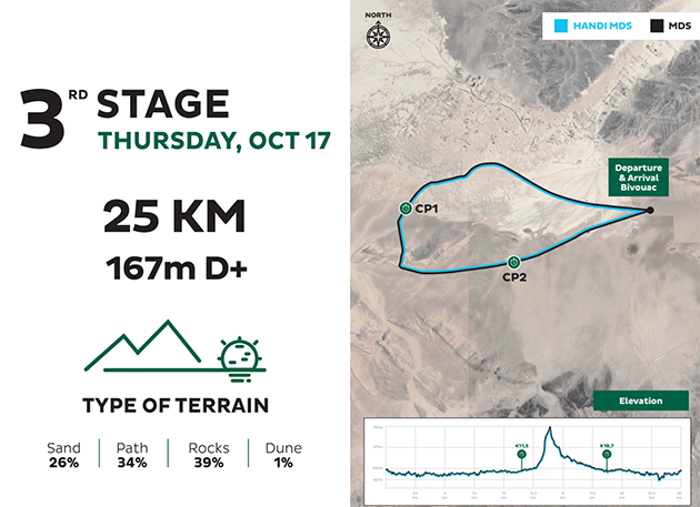 Stage_3_Maroc_en_live_program