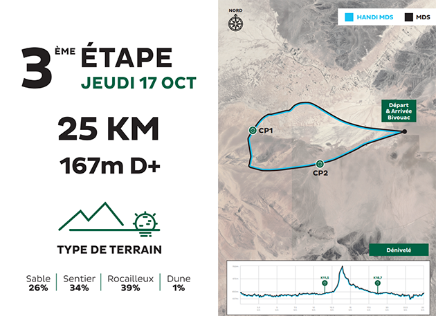 Stage_3_Maroc_fr_live_program