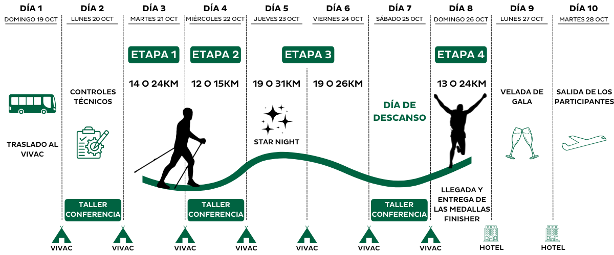 MDS_TREK_MOROCCO_25_PROGRAM_ES