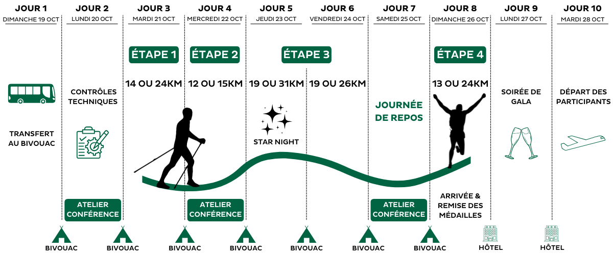 MDS_TREK_MOROCCO_25_PROGRAM_FR