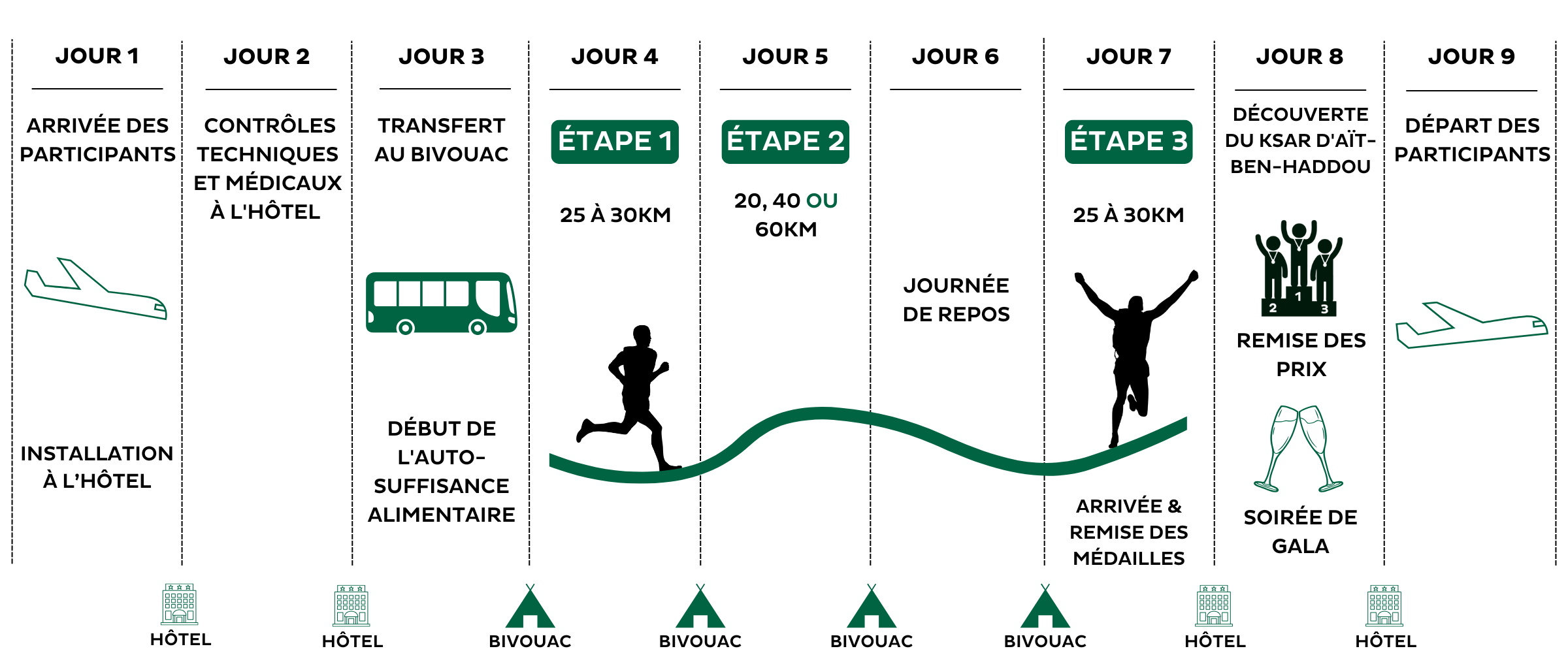 MAROC 2025 FR