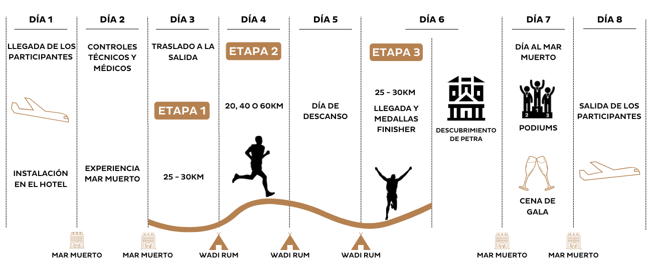 MDS_Jordan_program_es