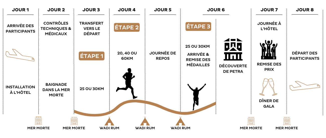 MDS_Jordan_proram_fr