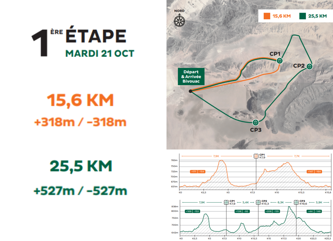 MDS_TREK_LIVE_25_STAGE_1_FR