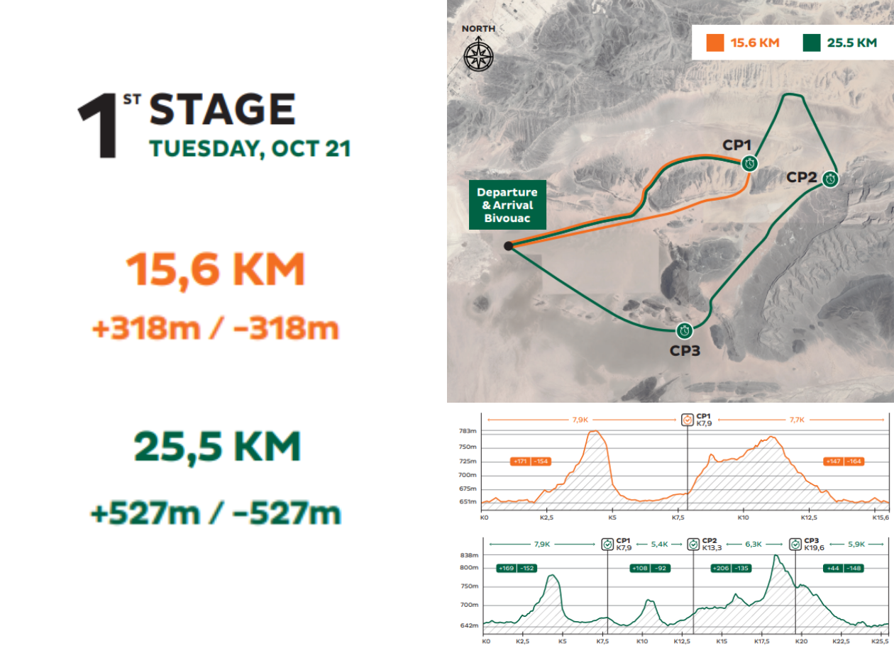MDS_TREK_LIVE_STAGE_1_EN